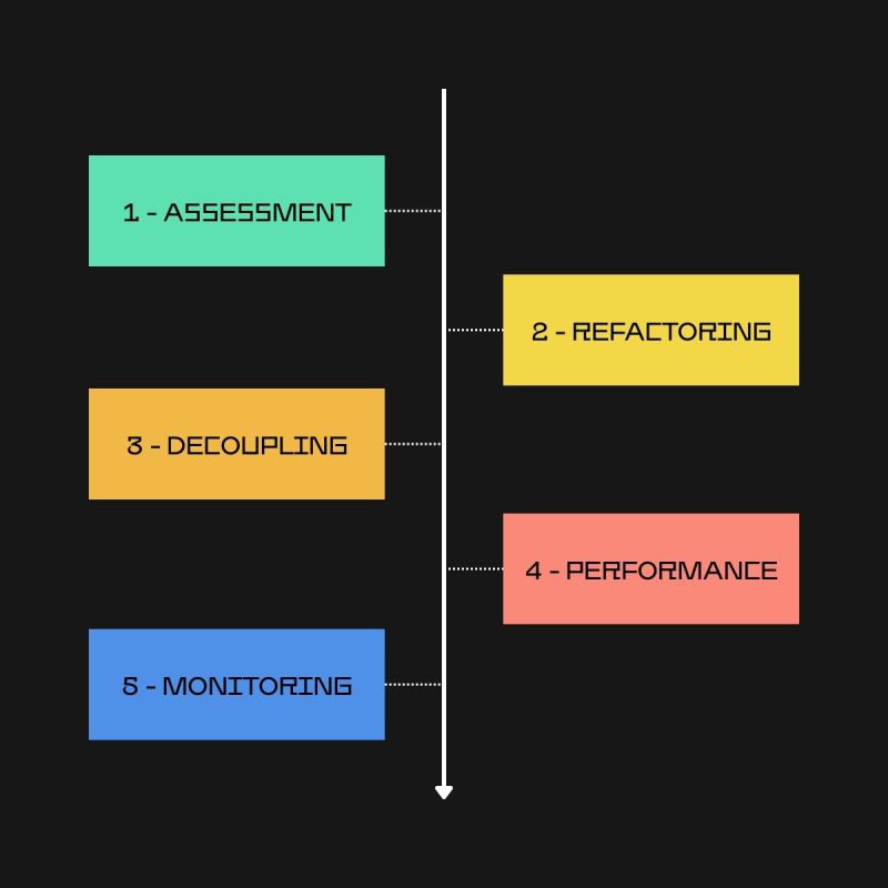 The most satisfying projects: a rescue that turns into a long-term success.